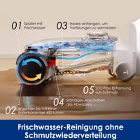 Aspirator umed-uscat Tineco Floor One Stretch S6, 20 kPa, design plat la 180°, aparat de curățat pardoseli 5