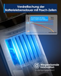 Aspirator umed-uscat Tineco iFLOOR 5 Breeze Complete cu funcție de autocurățare 8