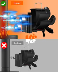 TITECK Mágneses Kályha Ventilátor 6 Lapáttal, Áramellátás Nélküli Tűzhelyventilátor 2