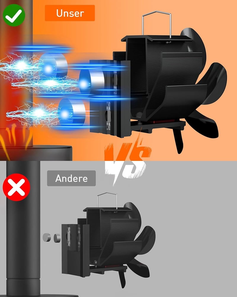 TITECK Mágneses Kályha Ventilátor 6 Lapáttal, Áramellátás Nélküli Tűzhelyventilátor