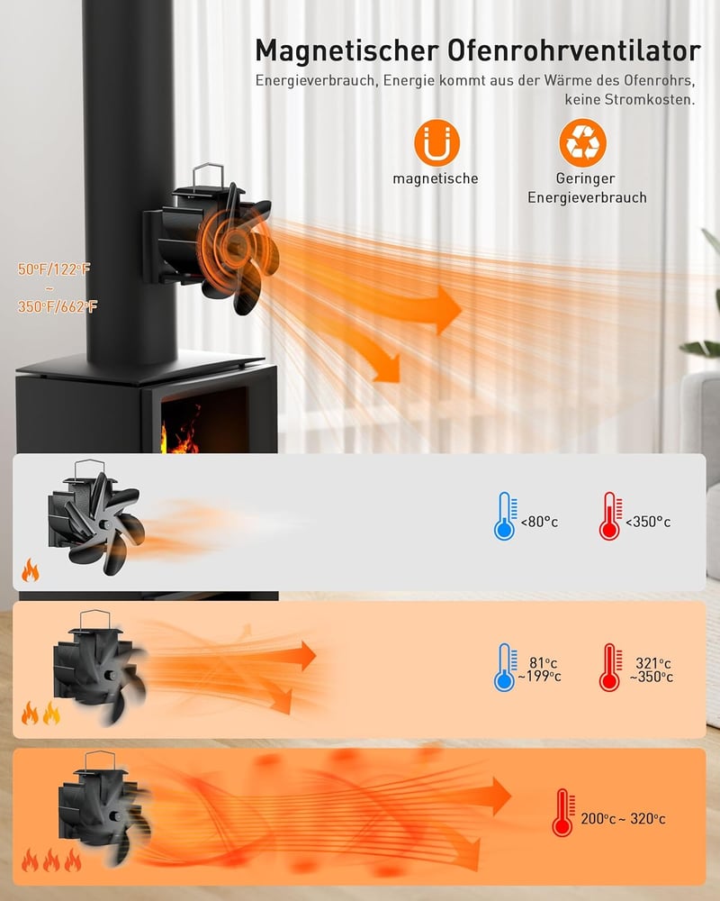 TITECK Mágneses Kályha Ventilátor 6 Lapáttal, Áramellátás Nélküli Tűzhelyventilátor