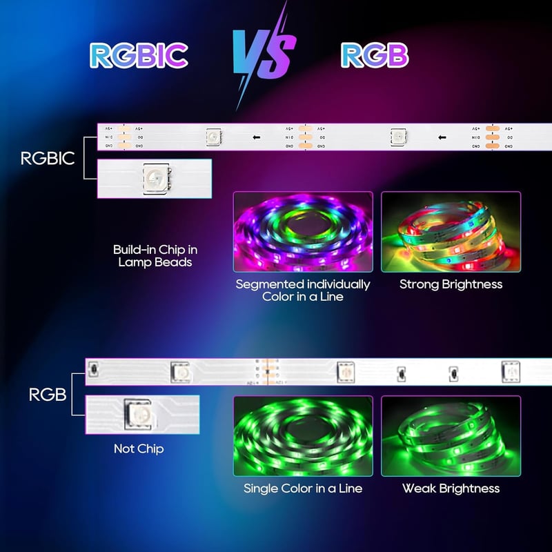 TK99SW RGBIC LED Szalag 2m - Applikációval és Távirányítóval Vezérelhető Háttérvilágítás 40-60 Colos TV-hez, USB LED Dekoráció Zenei Módokka