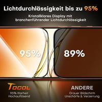 TOCOL iPhone 17 Pro/16 Pro edzett üveg képernyővédő 6.3" 9H, 2db - iPhone 16 Pro, Privacy protection glass 6