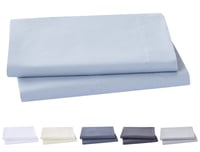 Sada obliečok na vankúš Todocama 2 ks – extra mäkké mikrovlákno, hypoalergénne, 75x40 cm, svetlomodré 2