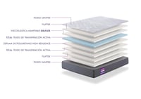 Saltea cu spumă cu memorie stratificată Todocama Pure Flow Max 135x190 cm, 21 cm înălțime, fermitate medie, antiacarieni, antibacteriană, hipoalergenică 5