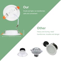 Tofisr Ultravékony LED Süllyesztett Spotlámpa Szett - 36 db 5W Mennyezeti Lámpa, 2700K Meleg Fehér, 230V, IP20, 500 Lumen, Beltéri Világítás 5