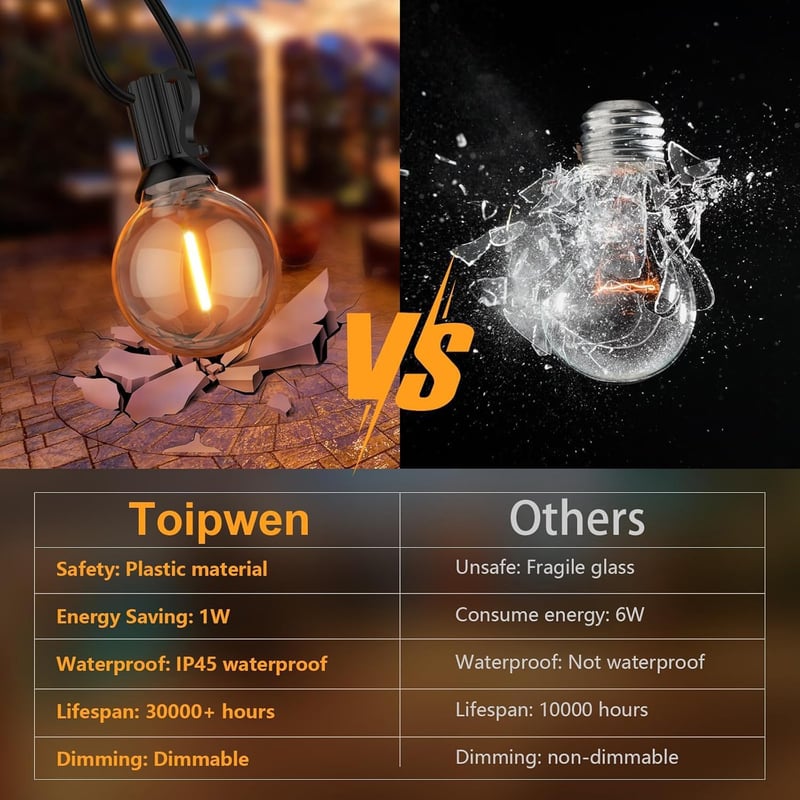Toipwen 15m LED Kültéri Fényfüzér 25+1 Meleg Fehér G40 Izzóval IP45 Vízálló - 15M/50FT - Standard