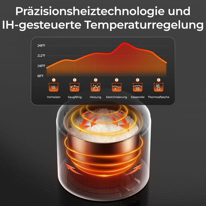 TOKIT 1,5L rizsfőző mini multifunkcionális érintőgombos kijelzővel fehér