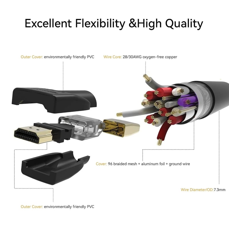 TONGVEO HDMI 2.0 kábel 4K 5m 60Hz 18Gbps PS5 PS4 Xbox Switch