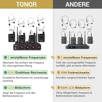 TONOR UHF Vezeték nélküli Mikrofon Szett 4 Testpakk Adóval, Fejpánt és Nyakpánt Mikrofonnal - 4 pocket transmitters 2