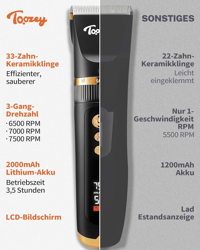 Toozey Professzionális Kutyanyíró - 7500 RPM Erős Motor, Csendes Működés, 33 Fogas Titán-Kerámia Penge, Vezeték Nélküli, Macskákhoz is, 6 Vá