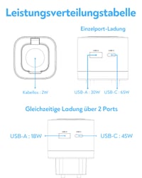 TOPADRE 3 v 1 65W USB-C nabíjačka pre Apple Watch, iPhone, AirPods, MacBook, iPad Pro, Air, iWatch 11/10/9/8/7/Ultra/SE, PD 3.0 rýchlonabíjačka, biela 8