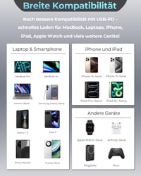 TOPADRE 65W USB-C Výsuvná sieťová nabíjačka s 3 portami pre Apple Watch iWatch s11/10/9/8/SE/Ultra MacBook iPad iPhone 17/16/15 Galaxy Rýchlonabíjačka biela 9