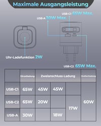TOPADRE 65W USB-C Výsuvná sieťová nabíjačka s 3 portami pre Apple Watch iWatch s11/10/9/8/SE/Ultra MacBook iPad iPhone 17/16/15 Galaxy Rýchlonabíjačka biela 8