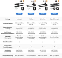 TOPENS AT1202 Automata Kétszárnyú Kapunyitó - 5,5m vagy 400kg Szárnyanként - 2 Távirányítóval - Elektromos Kapumozgató Rendszer 9