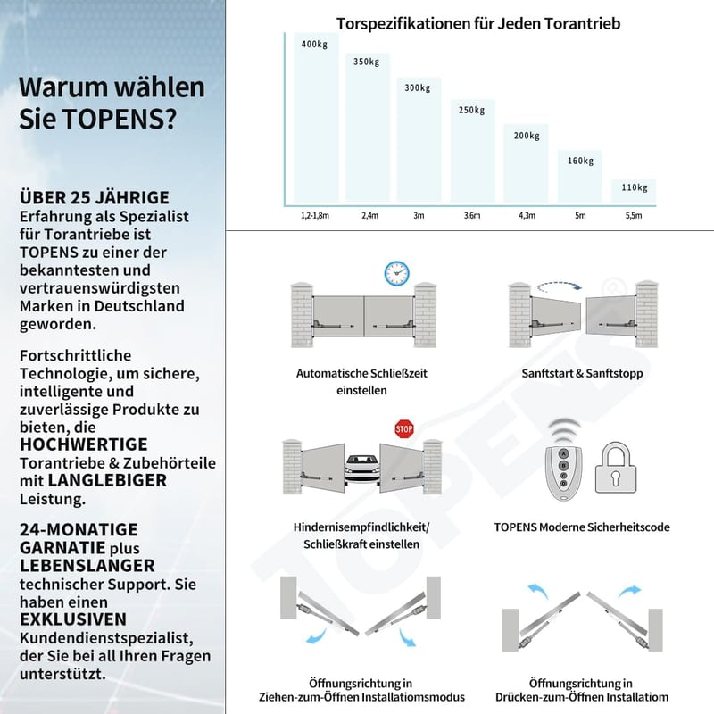 TOPENS AT1202 Automata Kétszárnyú Kapunyitó - 5,5m vagy 400kg Szárnyanként - 2 Távirányítóval - Elektromos Kapumozgató Rendszer