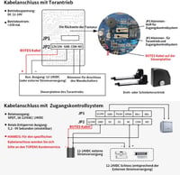 TOPENS TC175P Vezetékes Kapu Nyitó Digitális Billentyűzettel PIN Kód Záras Vízálló 7