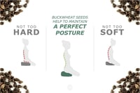 TORTUGA MEDITATION & YOGA Félhold Meditációs Párna Búzahéj Töltettel 15cm Pamut Borítás 6