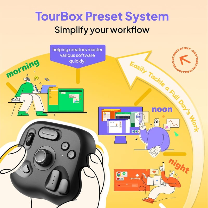 TourBox Lite Programozható Kontroller Rajzoláshoz, Animációhoz, Fotó és Videó Szerkesztéshez