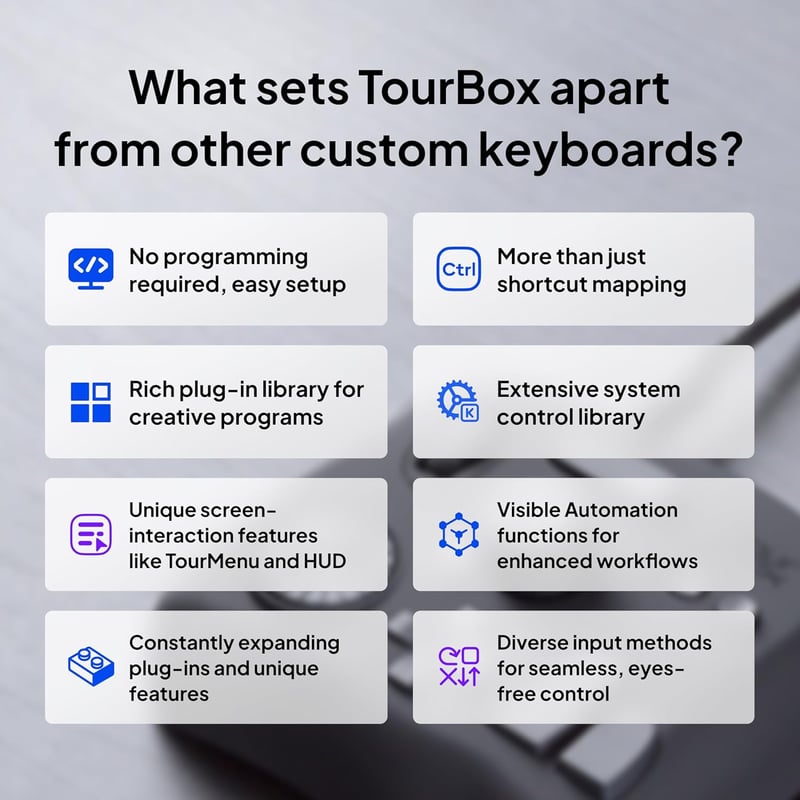 TourBox NEO Szerkesztő Kontroller Fotó Videó Grafika Makró Billentyűzet