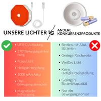 Detská LED nočná lampa Toys4Boys s 1000 mAh batériou – Červené magnetické nočné svetlo so senzorom pohybu – Stmievateľná lampa do detskej izby s 3 senzormi 6
