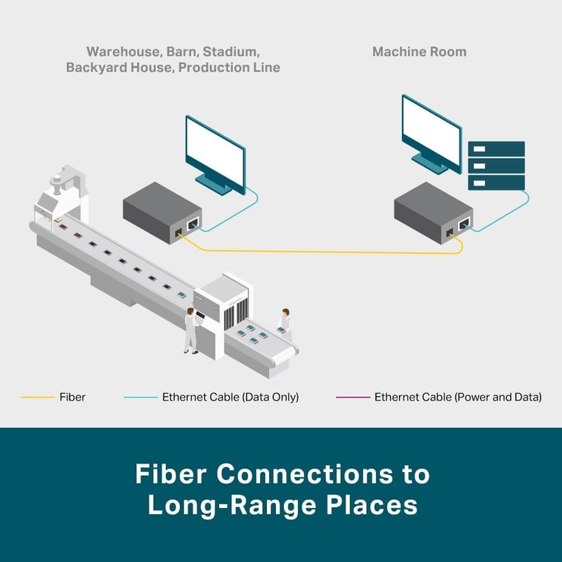 TP-Link MC220L 1000M RJ45 SFP konverter MiniGBIC modul támogatással