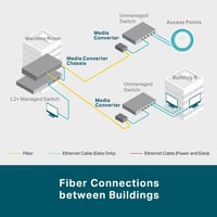 TP-Link MC220L 1000M RJ45 SFP konverter MiniGBIC modul támogatással 3