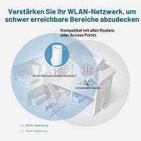 Zosilňovač WiFi signálu TP-Link RE190 AC750, biely, dvojpásmový 2,4 GHz a 5 GHz, tlačidlo WPS, indikátor sily signálu, konektor RJ45, montáž na stenu, 750 Mb/s 3