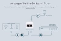 Adaptér TP-Link TL-POE2412G 24V pasívne PoE, Gigabit Ethernet, Cat5/5e/6, biely, montáž na stenu, Plug and Play, 1 ks 4