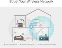 WiFi zosilňovač signálu TP-Link TL-WA850RE N300 - biely 6