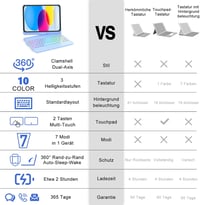 TQQ Billentyűzetes tok iPad 11. gen. (2025) / 10. gen. (2022) 11/10,9" Trackpad, 7 színű háttérvilágítás, 360° 7