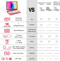 TQQ iPad 11 hüvely billentyűzettel, trackpad és 7 színű háttérvilágítás 7