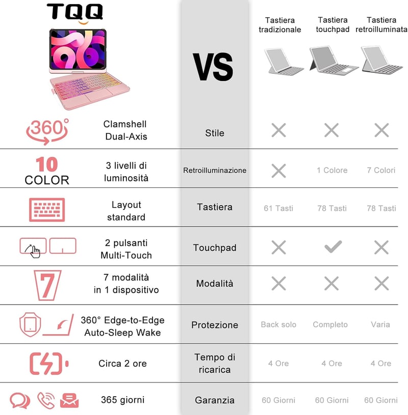 TQQ Tok Billentyűzettel - Tablet és Laptop Védőtok Billentyűzet Funkcióval