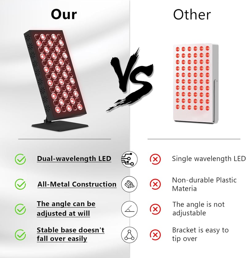 Trayvespace Infravörös Fénypanel - 660NM & 850nm Vörös Fényterápiás Lámpa 60 LED-del, Időzítővel, Fájdalomcsillapításra és Izomrelaxációra