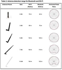 TREADALT-TEC 10dBi WiFi Erősítő Antenna RP-SMA - Kompatibilis Asus Router RT-AC66U, RT-N66U, RT-N16, AC1750, D-Link Routerekhez 5