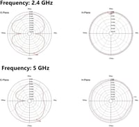 TREADALT-TEC 2 db Omnidirekcionális WiFi Bluetooth Antenna RP-SMA Csatlakozóval - Vízálló, Könnyű, Kétcsatornás, 3dBi Erősítésű, 4m Hatótávo 6