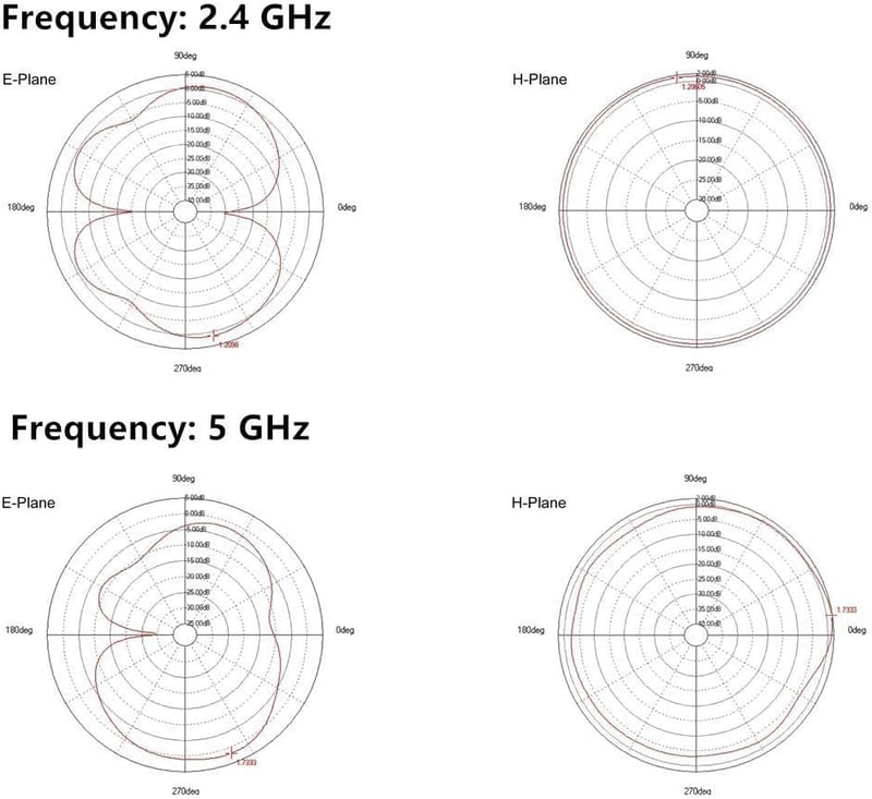 TREADALT-TEC 2 db Omnidirekcionális WiFi Bluetooth Antenna RP-SMA Csatlakozóval - Vízálló, Könnyű, Kétcsatornás, 3dBi Erősítésű, 4m Hatótávo