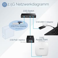 TRENDnet TUC-ET2G 2.5G USB-C RJ-45 ethernet adaptér, 2 v 1, kompatibilný s USB-C/Thunderbolt 3/USB 3.1, čierny 2