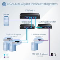 TRENDnet TUC-ET2G 2.5G USB-C RJ-45 ethernet adaptér, 2 v 1, kompatibilný s USB-C/Thunderbolt 3/USB 3.1, čierny 3
