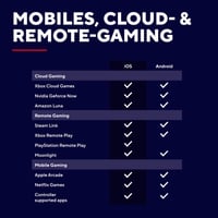 Mobilný herný ovládač Trust GXT Mylox Bluetooth – sivý, kompatibilný s iPhone / Android / PS5 / Xbox, RGB podsvietenie, duálne vibrácie, 12-hodinová výdrž batérie 4
