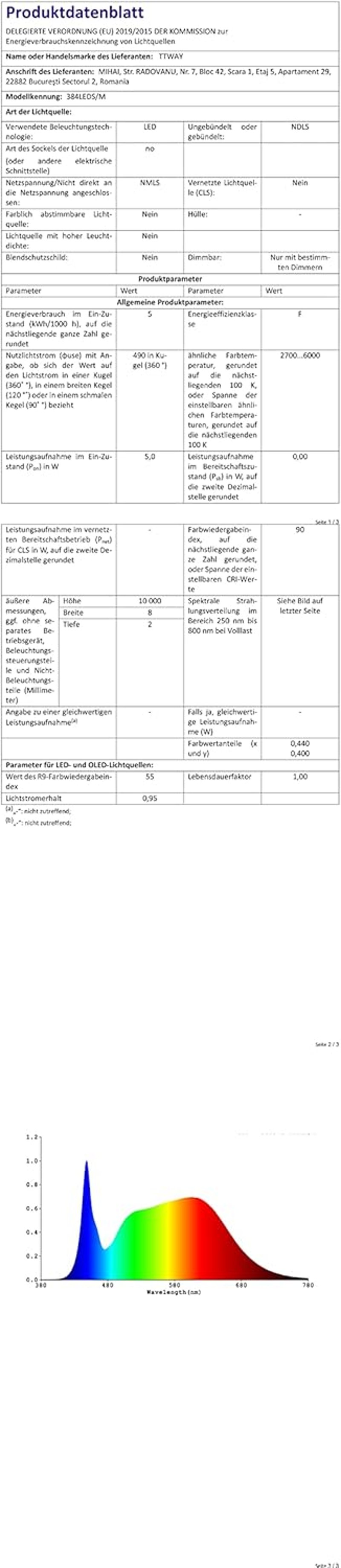 TTWAY COB LED szalag 10m meleg fehér 2700K dimmelhető távirányítóval