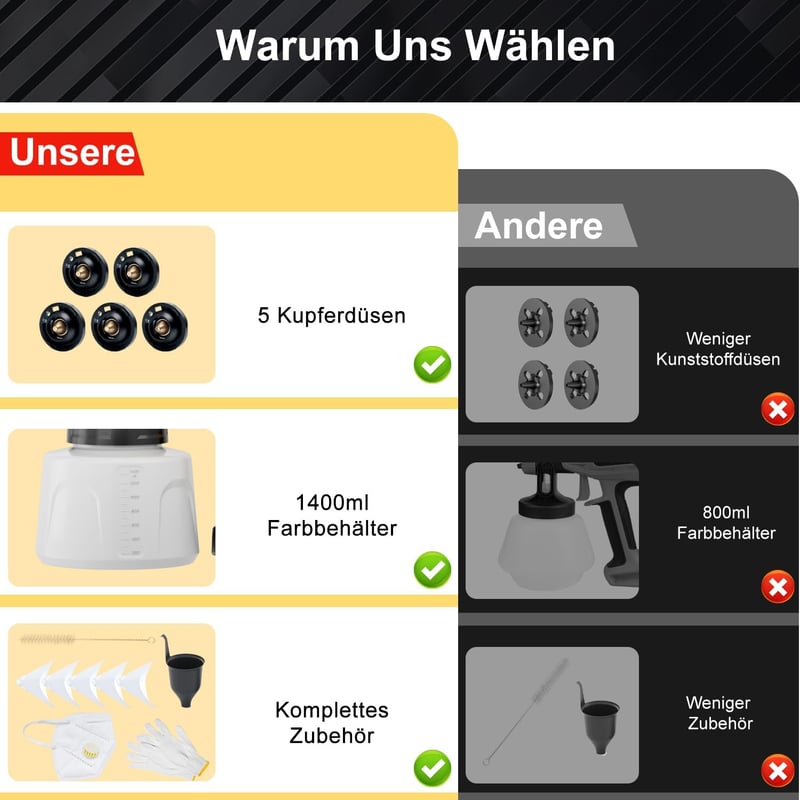 Tulipgril Akkumulátoros Festékszóró Rendszer, Makita 20V Kompatibilis, 5 Fúvókával, 1000ml/perc, 1400ml Tartállyal, Fal- és Bútorfestéshez