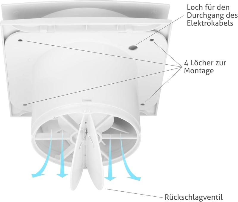 Turbionaire RING 150 SW fürdőszobai ventilátor, 150mm, dupla szívás, vízálló, visszacsapó szeleppel