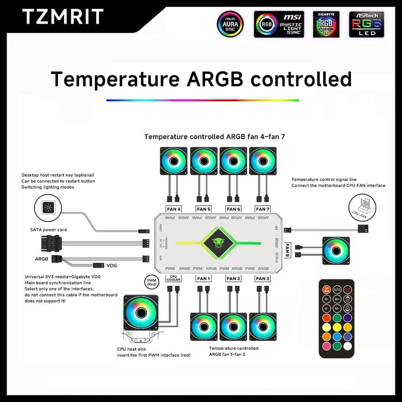 TZMRIT 2-in-1 ARGB PWM ventilátor hub kontrollerrel, 18 port, fehér