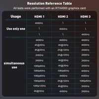 UANTIN DisplayPort–HDMI elosztó 3 monitorhoz MST Hub, 4K 60Hz, 1 DP – 3 HDMI kimenet 6