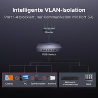 UGREEN 6 portos PoE switch gigabit LAN 60W fém ház IEEE 802.3af/at 6