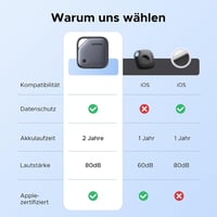 Localizator GPS UGREEN FineTrack compatibil cu Apple Find My, pentru chei, bagaje sau pașaport, cu baterie înlocuibilă, durată de viață 24 de luni, 4 bucăți 7