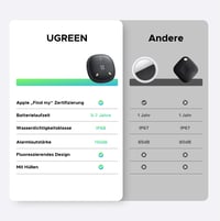Lokalizátor kľúčov UGREEN FineTrack Mini 2 kompatibilný s Apple Find My, zvukový signál 110 dB, IP68, svietiaci dizajn, na kufre a kľúče – 4 ks 8