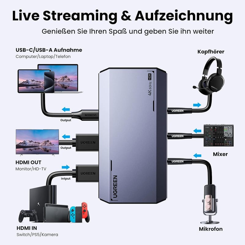 UGREEN HDMI Videó Rögzítő Kártya USB 3.0 4K60Hz PS5 Switch Streaming