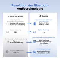 UGREEN LE Audio Bluetooth 5.4 USB adaptér, LC3 Auracast vysielač, aptX Low Latency, pre PC, Mac a hernú konzolu PS5, dvojrežimový bezdrôtový adaptér 2